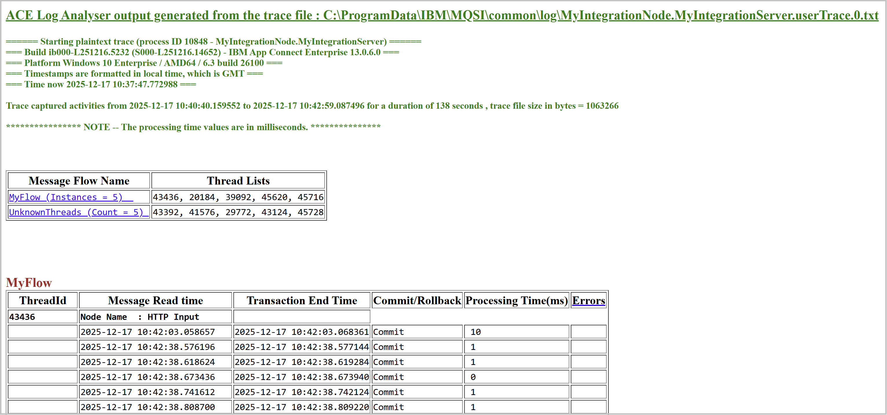 analyser report